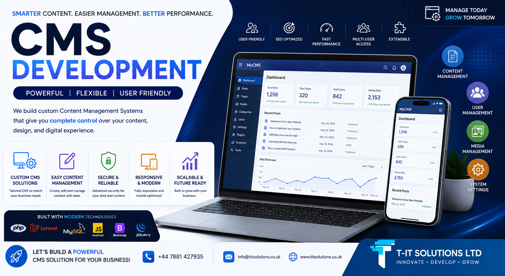 CMS Development